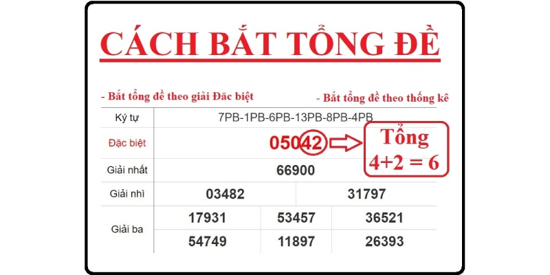 Soi cầu hiệu quả nhờ phương pháp tổng giải đặc biệt